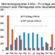 Photovoltaik und Wärmepumpe