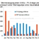 Photovoltaik und Wärmepumpe